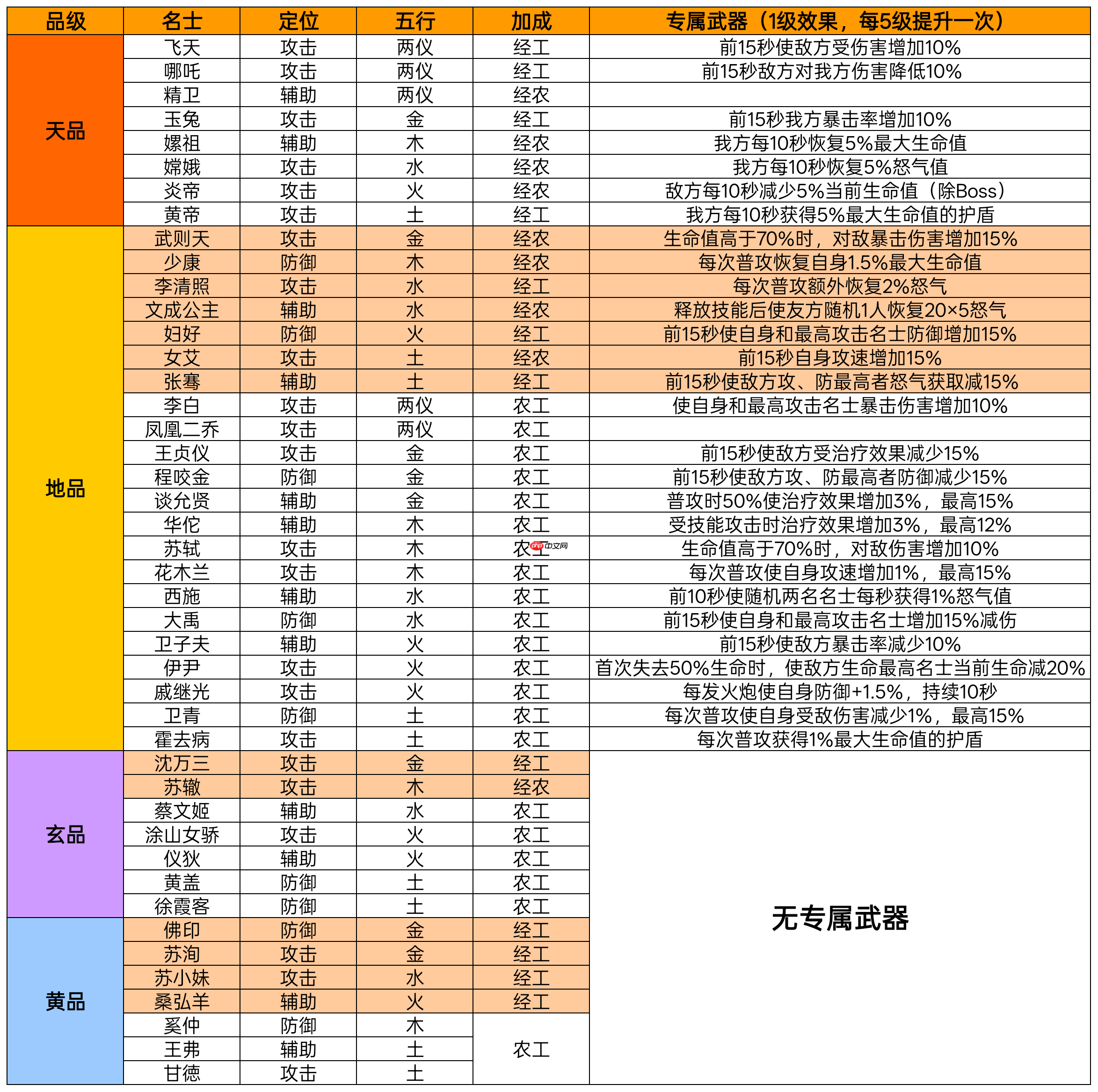 华夏绘世录名士阵容选择推荐