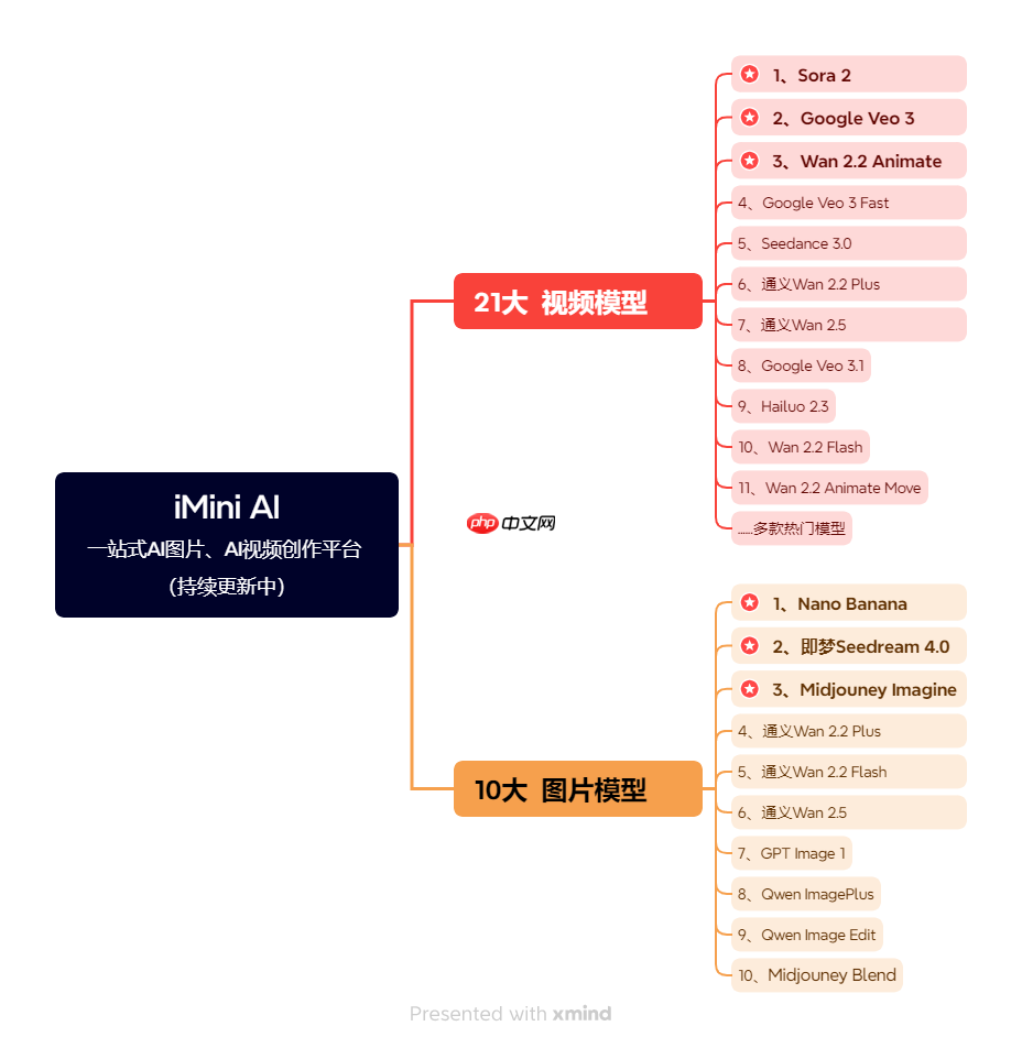 OpenAI推出GPT-5.2，引领日常工作智能化新篇章  第4张