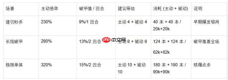 《魔法祈幻界》凯特技能升级全攻略  第3张