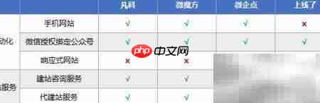 中小企业自助建站平台推荐  第2张
