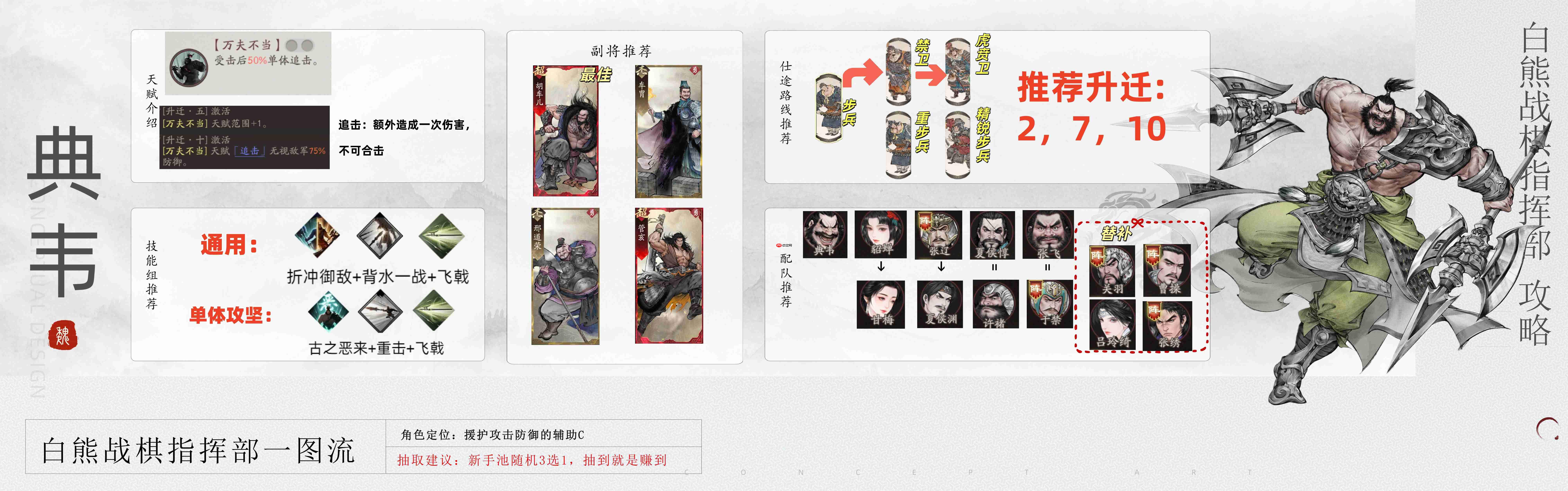 《三国望神州》典韦图文攻略及一图流  第1张