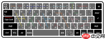 kk键盘怎么设置日语  第1张