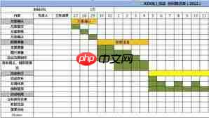 如何用excel做甘特图