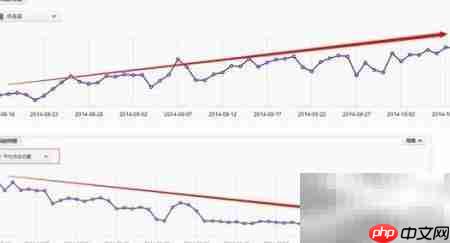 淘宝直通车PPC优化技巧  第5张