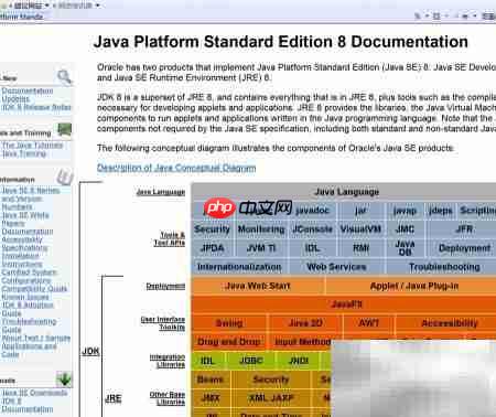 Java8帮助文档下载指南  第8张
