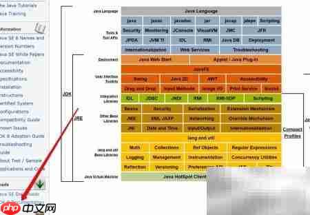 Java8帮助文档下载指南  第7张