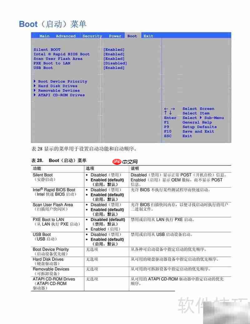 Intel D865PCD主板说明  第2张