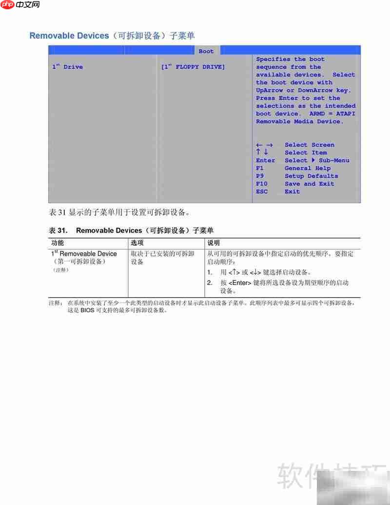 Intel D865PCD主板说明  第5张