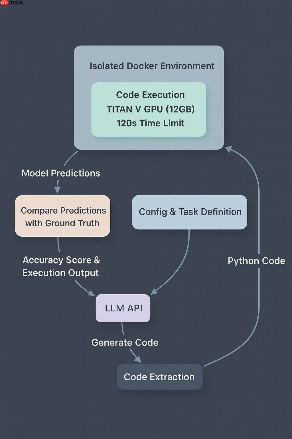 大模型解决机器学习问题，实测，DeepSeek-R1 排名第9  第5张