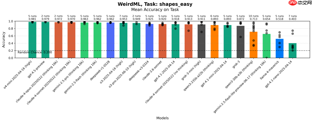大模型解决机器学习问题，实测，DeepSeek-R1 排名第9  第7张