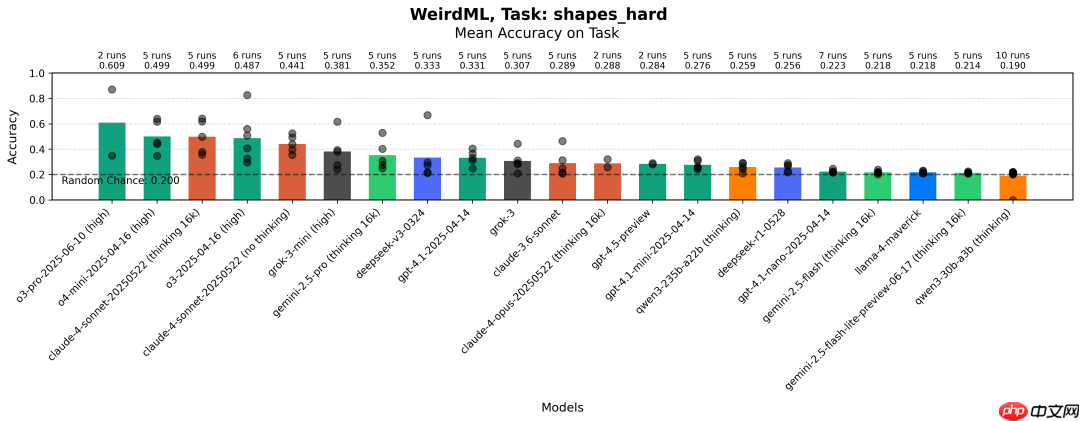 大模型解决机器学习问题，实测，DeepSeek-R1 排名第9  第9张