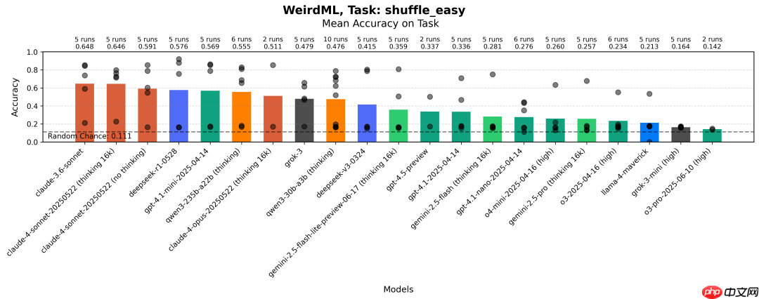 大模型解决机器学习问题，实测，DeepSeek-R1 排名第9  第11张