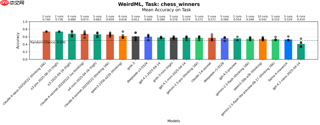 大模型解决机器学习问题，实测，DeepSeek-R1 排名第9  第15张