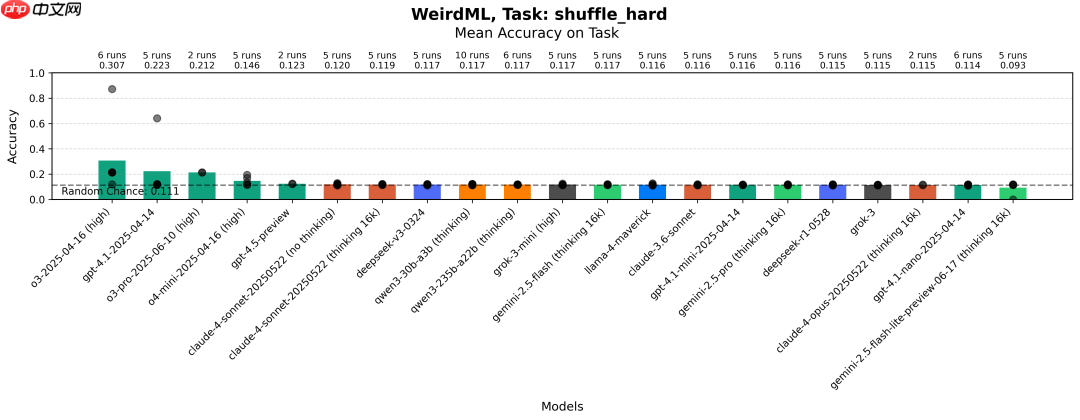 大模型解决机器学习问题，实测，DeepSeek-R1 排名第9  第13张