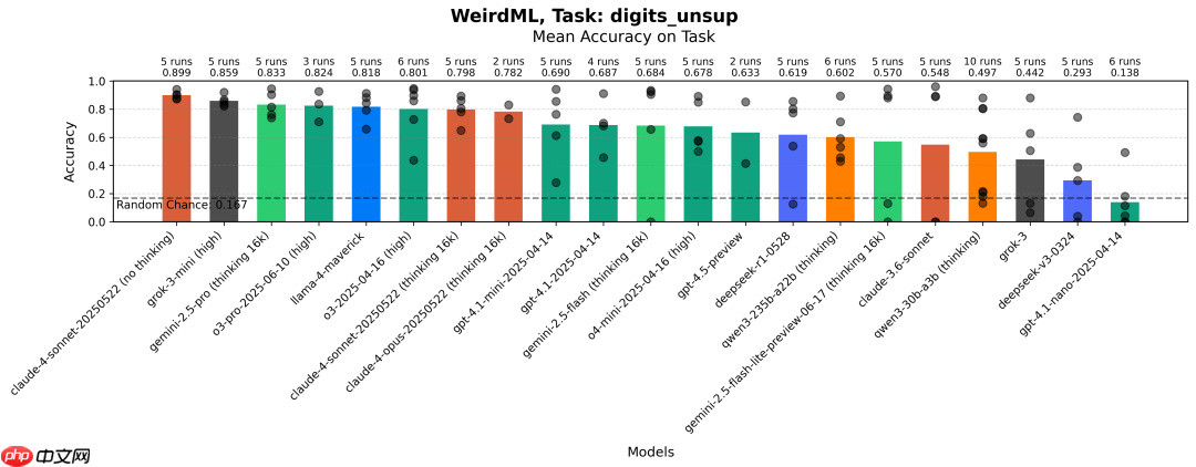 大模型解决机器学习问题，实测，DeepSeek-R1 排名第9  第17张