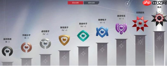 《卡拉彼丘》最高段位介绍  第4张