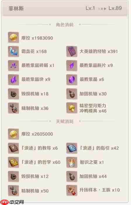 《原神》菲林斯技能及培养材料解析  第4张