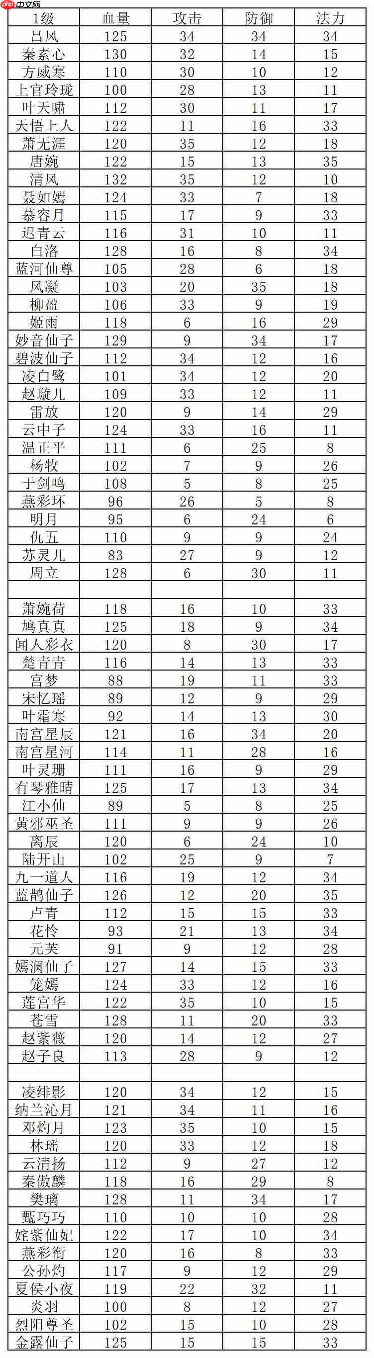 《长生：天机降世》轮回境玩法攻略  第9张