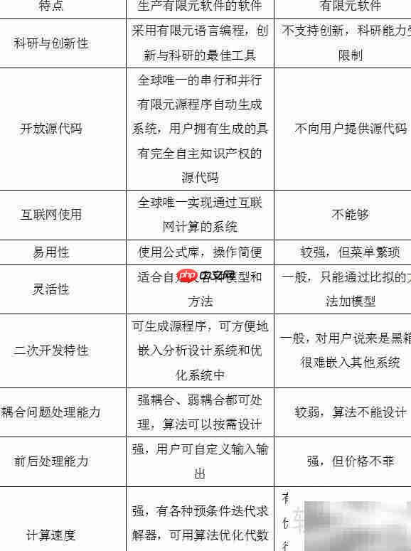 FELAC与全球CAE软件对比  第1张