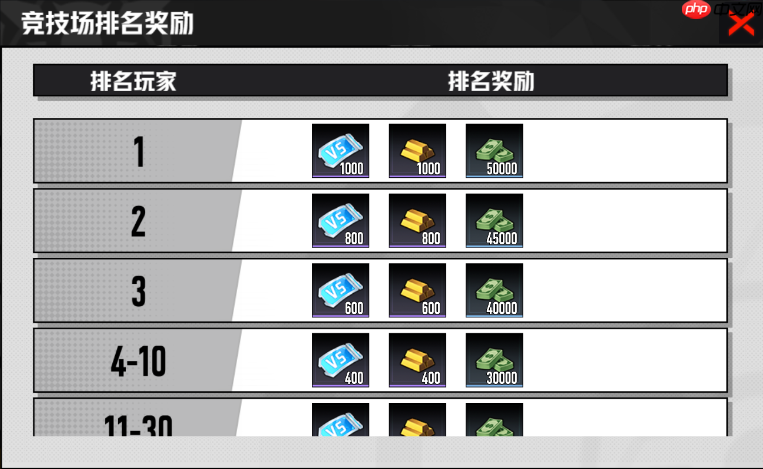 《枪魂狙击》竞技场玩法介绍  第3张