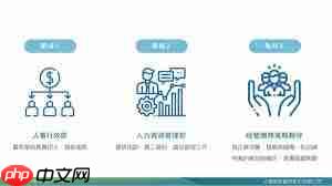 HR管理怎样助力公司发展战略  第1张
