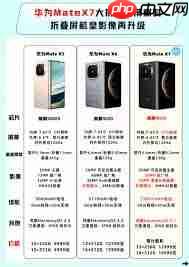 iPhone Fold折叠屏参数配置是什么