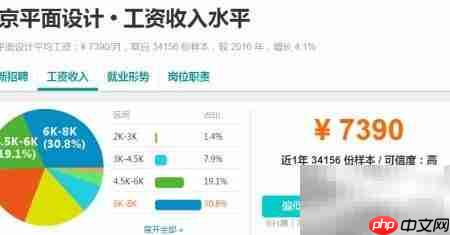 UI设计前景如何？行业发展趋势解析  第2张