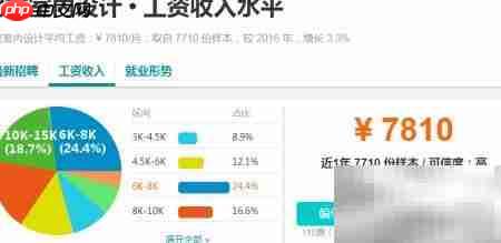 UI设计前景如何？行业发展趋势解析  第3张