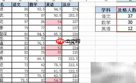 EXCEL学生成绩统计实例  第4张