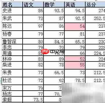 EXCEL学生成绩统计实例  第2张