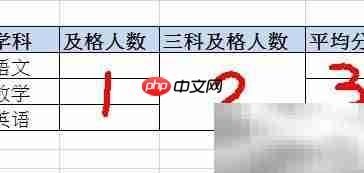 EXCEL学生成绩统计实例