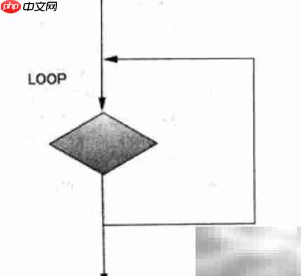 Oracle循环控制语句解析  第2张