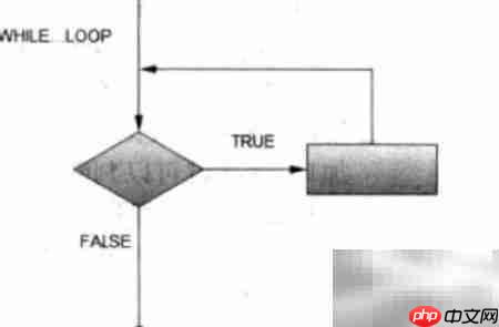 Oracle循环控制语句解析  第7张