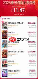 2025猫眼票房实时排行榜是什么样  第1张