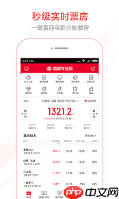 2025猫眼票房实时排行榜是什么样  第3张