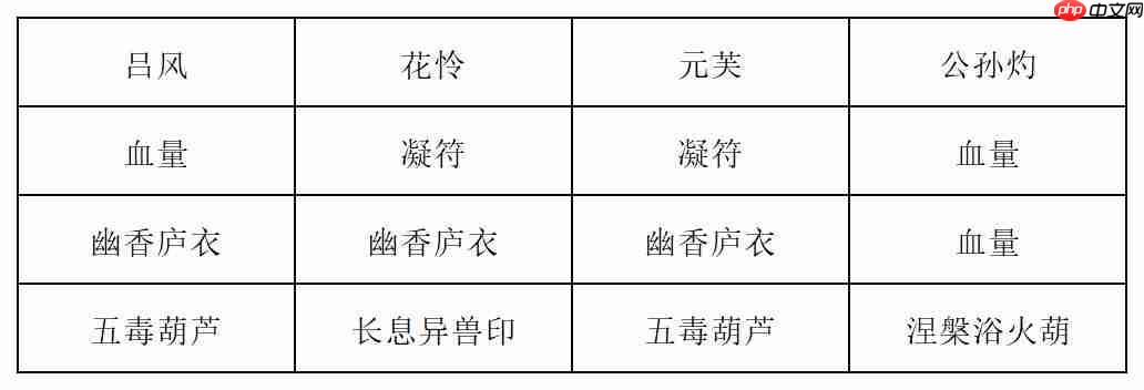 《长生：天机降世》新道法试炼之皓面魔君行动模式及阵容推荐  第3张