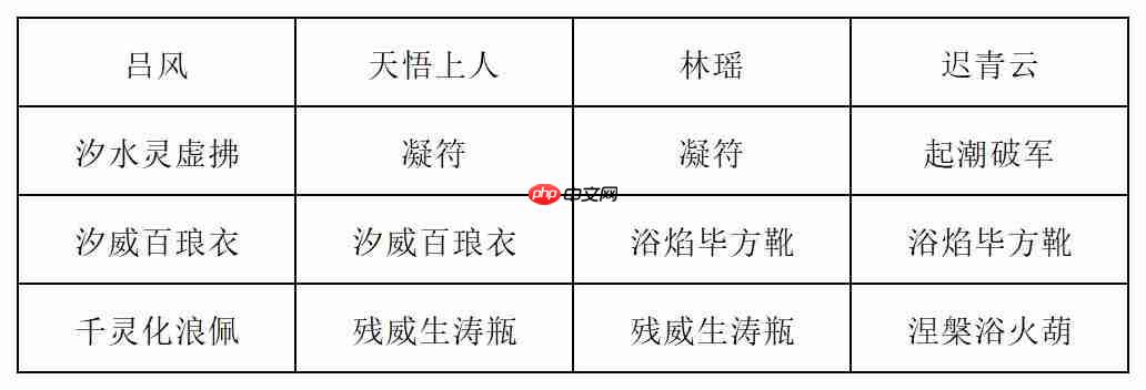 《长生：天机降世》新道法试炼之皓面魔君行动模式及阵容推荐  第2张