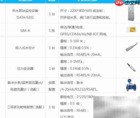 企业供水远程控制方案  第4张