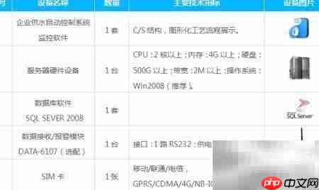 企业供水远程控制方案  第5张