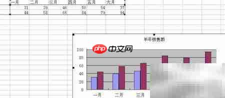 Excel图表字体统一技巧  第5张