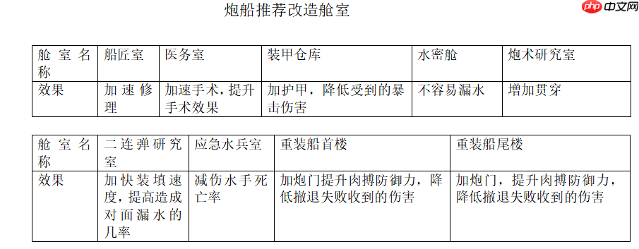 《大航海时代：传说》炮船改造攻略  第6张