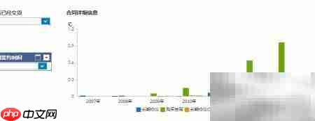 OLAP工具使用示例  第5张