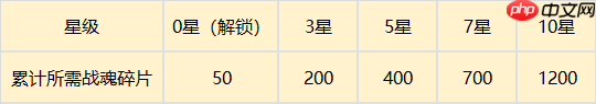 守护之境战魂系统养成攻略  第6张