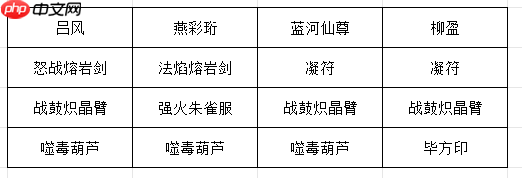 《长生：天机降世》九幽试炼之灰蛇怪行动模式及阵容推荐  第4张