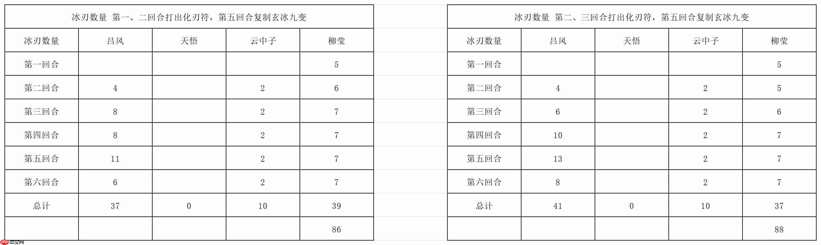 《长生：天机降世》九幽试炼之灰蛇怪行动模式及阵容推荐  第3张