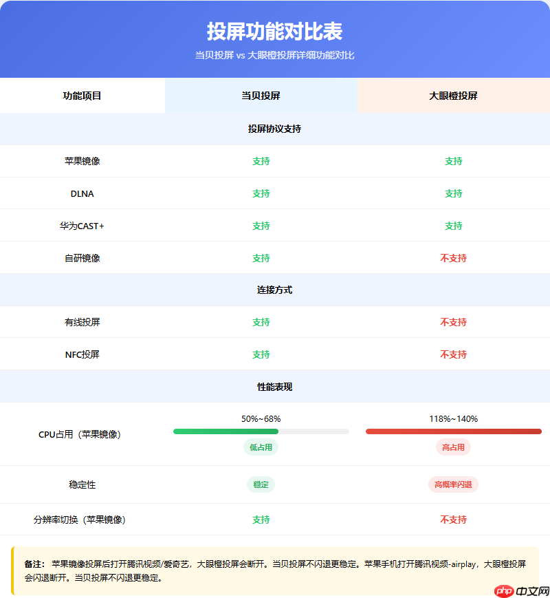 当贝系统好用吗?当贝OS支持哪些功能?深度实测解析来了!  第3张