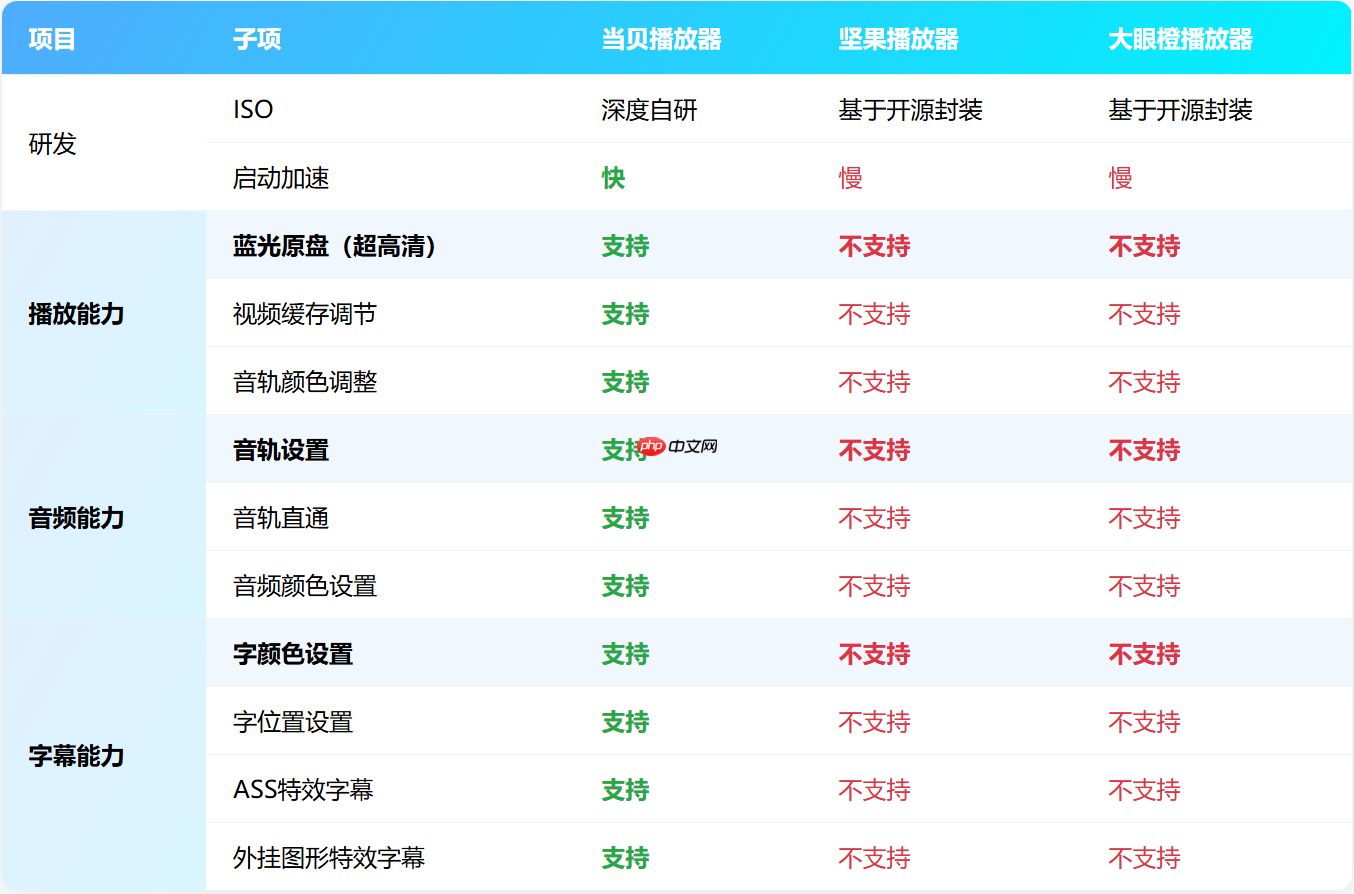 当贝系统好用吗?当贝OS支持哪些功能?深度实测解析来了!  第4张