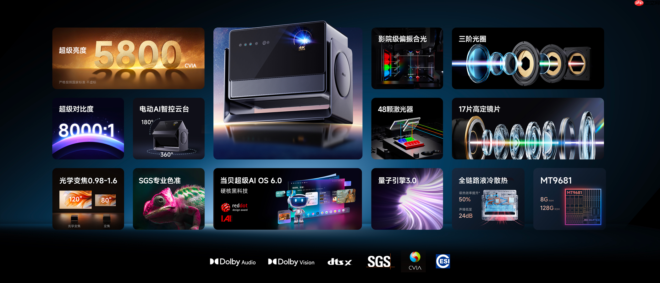 当贝系统好用吗?当贝OS支持哪些功能?深度实测解析来了!  第5张