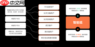 速达移动短信平台如何移出联系人群组  第1张
