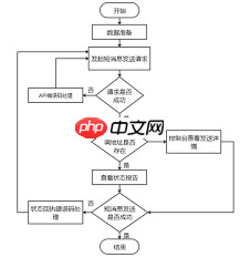 速达移动短信平台如何移出联系人群组  第2张